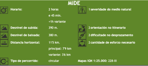mide